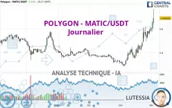 POLYGON - MATIC/USDT - Journalier