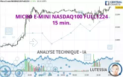 MICRO E-MINI NASDAQ100 FULL0325 - 15 min.