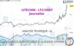 LITECOIN - LTC/USDT - Journalier