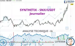 SYNTHETIX - SNX/USDT - Daily