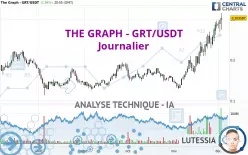 THE GRAPH - GRT/USDT - Giornaliero