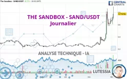 THE SANDBOX - SAND/USDT - Journalier