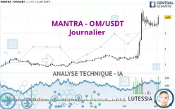 MANTRA - OM/USDT - Journalier