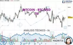 BITCOIN - BTC/USD - 1H