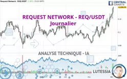 REQUEST NETWORK - REQ/USDT - Journalier