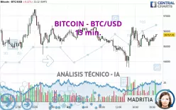 BITCOIN - BTC/USD - 15 min.