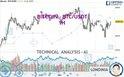 BITCOIN - BTC/USDT - 1H