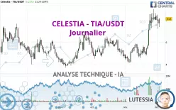 CELESTIA - TIA/USDT - Journalier