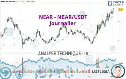 NEAR - NEAR/USDT - Journalier