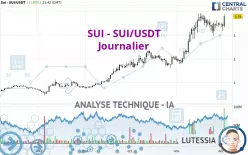 SUI - SUI/USDT - Journalier