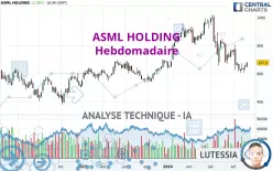 ASML HOLDING - Hebdomadaire