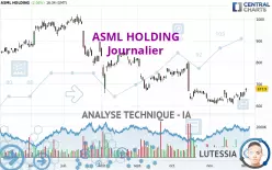 ASML HOLDING - Journalier