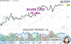 SILVER - USD - 15 min.