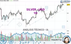 SILVER - USD - 1H