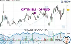 OPTIMISM - OP/USD - 1H