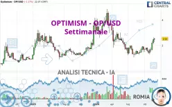 OPTIMISM - OP/USD - Settimanale