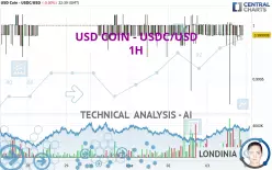 USD COIN - USDC/USD - 1H