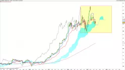 BOEING COMPANY THE - Weekly