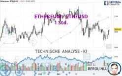 ETHEREUM - ETH/USD - 1 uur