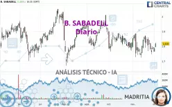 B. SABADELL - Journalier