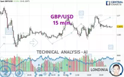 GBP/USD - 15 min.