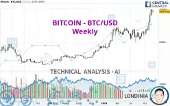 BITCOIN - BTC/USD - Wekelijks