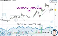 CARDANO - ADA/USD - 1H