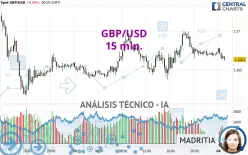 GBP/USD - 15 min.