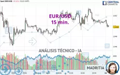 EUR/USD - 15 min.