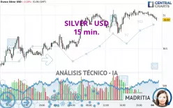 SILVER - USD - 15 min.