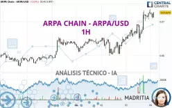 ARPA - ARPA/USD - 1H