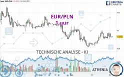 EUR/PLN - 1 uur