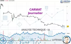 CARMAT - Journalier