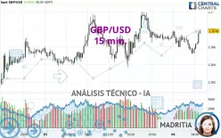 GBP/USD - 15 min.