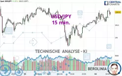 USD/JPY - 15 min.