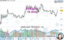 EUR/USD - 15 min.