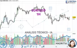 EUR/USD - 1H