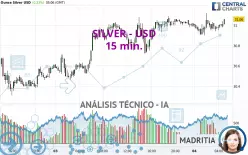 SILVER - USD - 15 min.