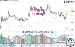 EUR/USD - 15 min.