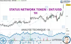 STATUS NETWORK TOKEN - SNT/USD - 1H