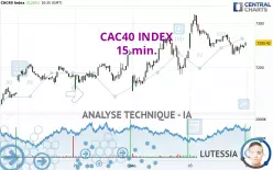 CAC40 INDEX - 15 min.