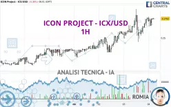 ICON PROJECT - ICX/USD - 1H