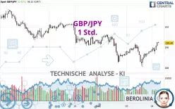 GBP/JPY - 1 Std.