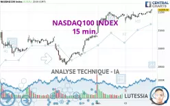 NASDAQ100 INDEX - 15 min.