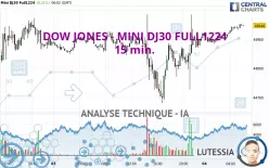 DOW JONES - MINI DJ30 FULL0325 - 15 min.