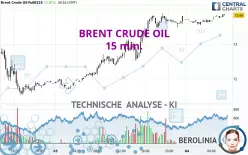 BRENT CRUDE OIL - 15 min.