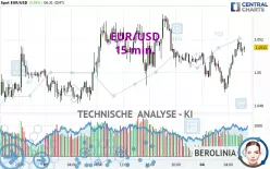 EUR/USD - 15 min.