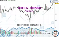 BITCOIN - BTC/USD - 15 min.