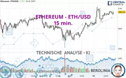 ETHEREUM - ETH/USD - 15 min.