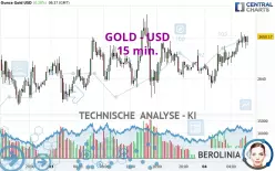 GOLD - USD - 15 min.